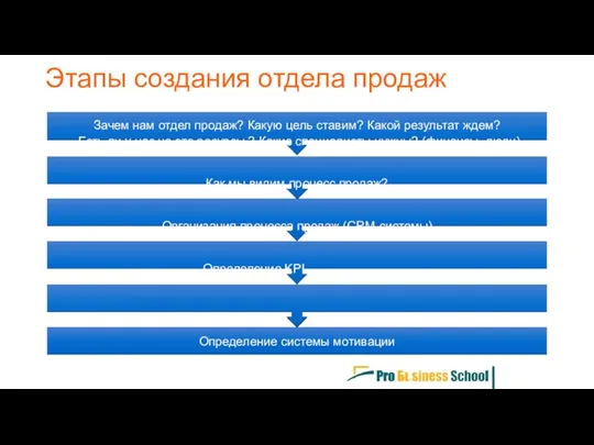 Зачем нам отдел продаж? Какую цель ставим? Какой результат ждем? Есть ли у