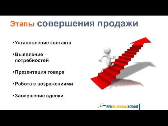 Установление контакта Выявление потребностей Презентация товара Работа с возражениями Завершение сделки Этапы совершения продажи