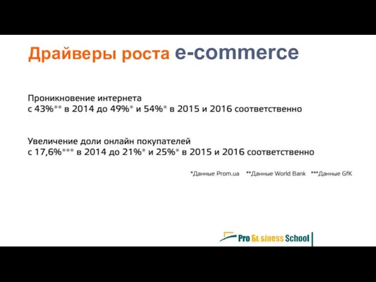 Драйверы роста e-commerce