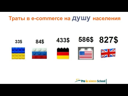 Траты в e-commerce на душу населения