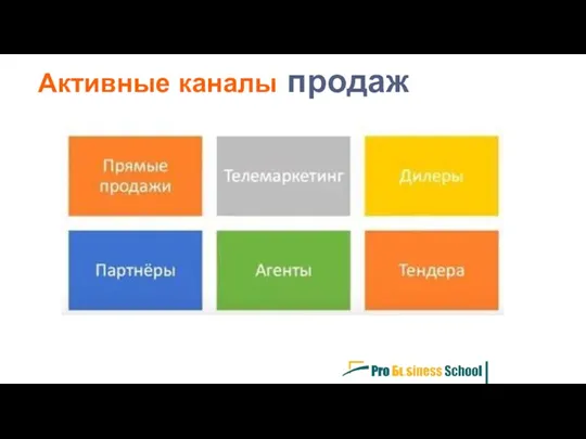 Активные каналы продаж