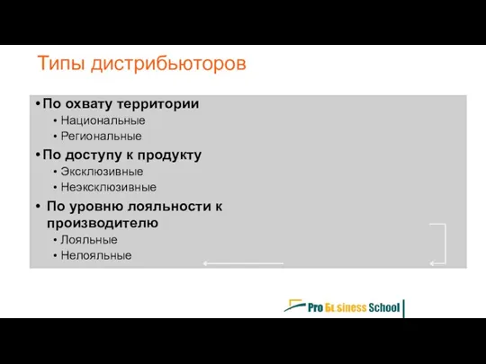 По охвату территории Национальные Региональные По доступу к продукту Эксклюзивные Неэксклюзивные По уровню