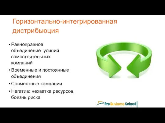 Равноправное объединение усилий самостоятельных компаний Временные и постоянные объединения Совместные