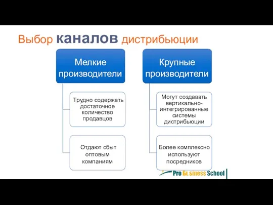 Выбор каналов дистрибьюции Мелкие производители Трудно содержать достаточное количество продавцов