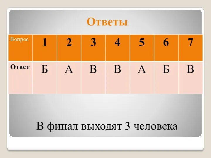 Ответы В финал выходят 3 человека