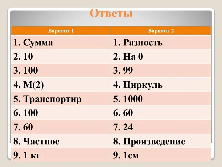 Ответы