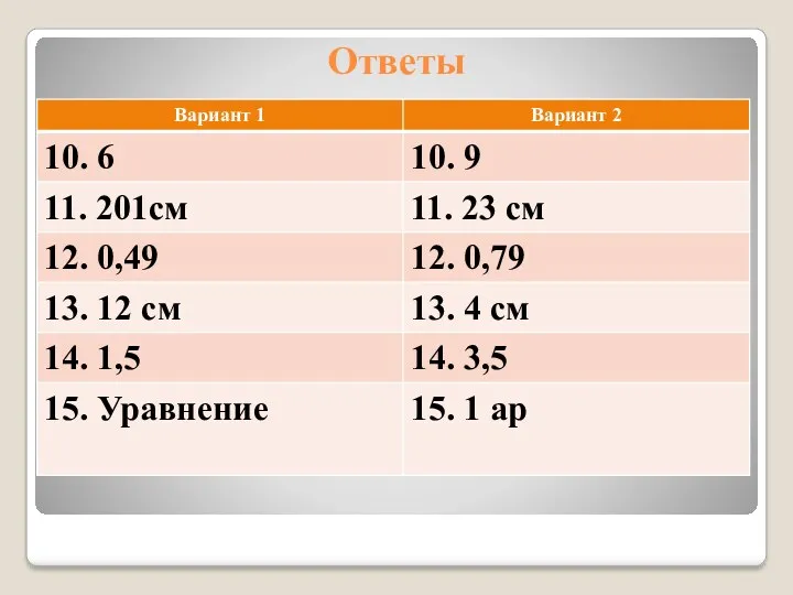 Ответы В следующий этап выходят 10 человек