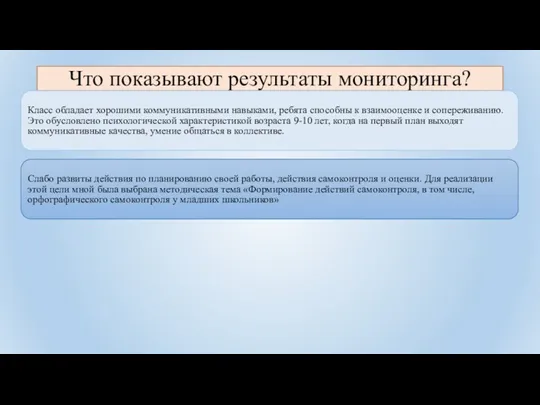 Что показывают результаты мониторинга?