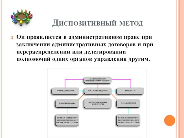 Диспозитивный метод Он проявляется в административном праве при заключении административных договоров и при