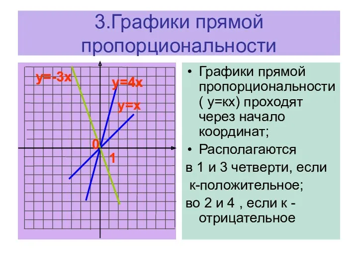 3.Графики прямой пропорциональности Графики прямой пропорциональности ( у=кх) проходят через