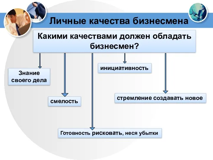 Личные качества бизнесмена Какими качествами должен обладать бизнесмен? Знание своего