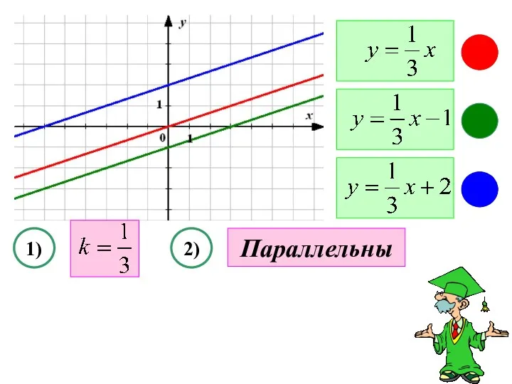 1) 2) Параллельны