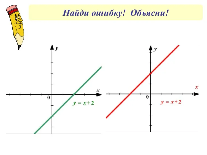 Найди ошибку! Объясни!