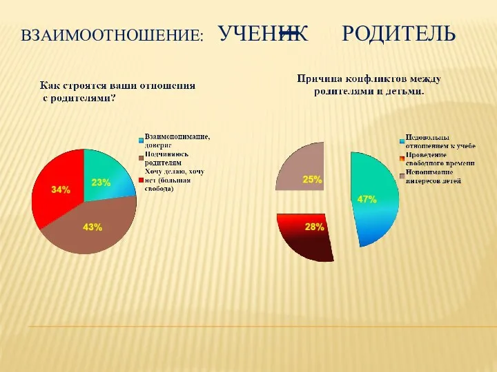 Взаимоотношение: УЧЕНИК РОДИТЕЛЬ