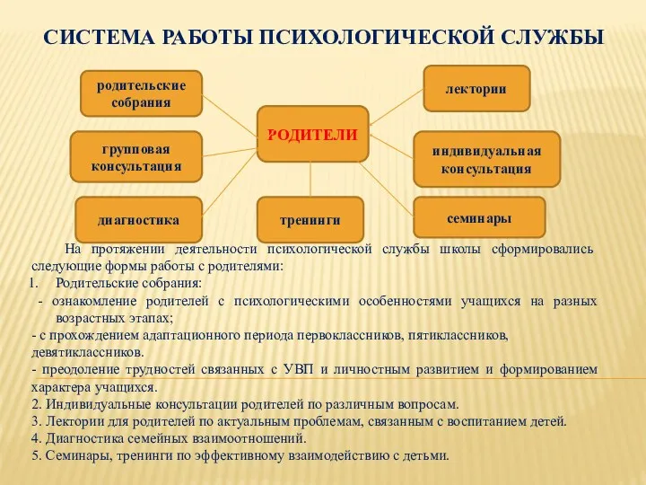 Система работы психологической службы групповая консультация диагностика тренинги родительские собрания