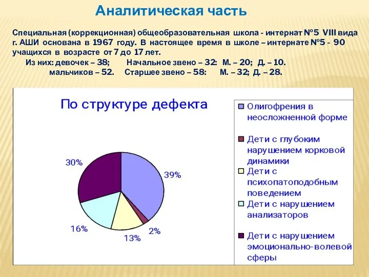 Аналитическая часть Специальная (коррекционная) общеобразовательная школа - интернат №5 VIII