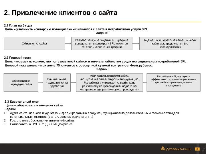 2. Привлечение клиентов с сайта 2.3 Квартальный план Цель –