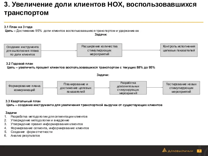 3. Увеличение доли клиентов НОХ, воспользовавшихся транспортом 3.3 Квартальный план