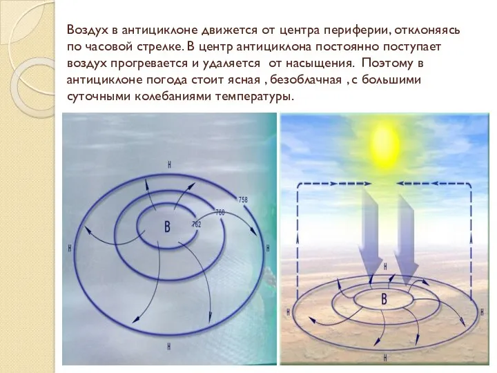 Воздух в антициклоне движется от центра периферии, отклоняясь по часовой