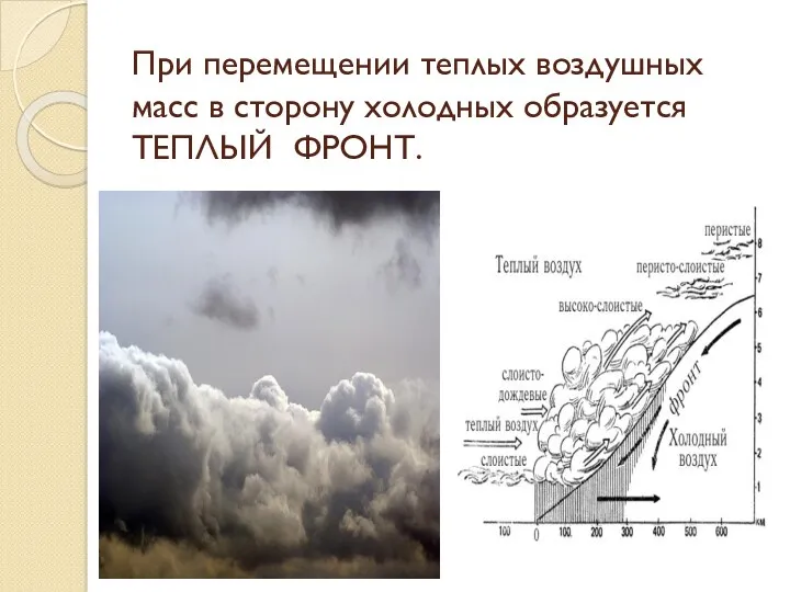 При перемещении теплых воздушных масс в сторону холодных образуется ТЕПЛЫЙ ФРОНТ.