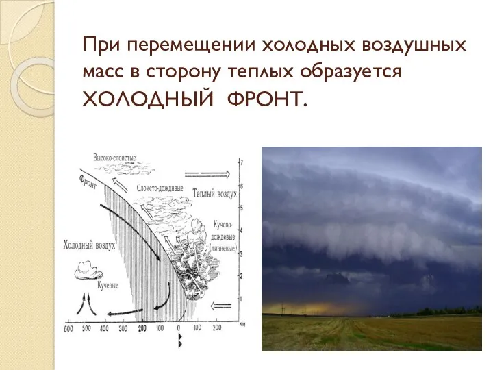 При перемещении холодных воздушных масс в сторону теплых образуется ХОЛОДНЫЙ ФРОНТ.