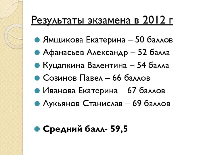 Результаты экзамена в 2012 г Ямщикова Екатерина – 50 баллов Афанасьев Александр –