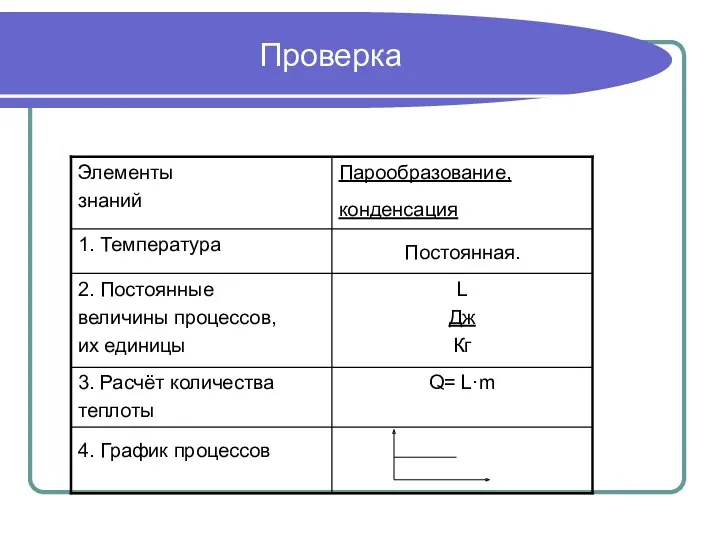 Проверка