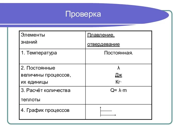 Проверка