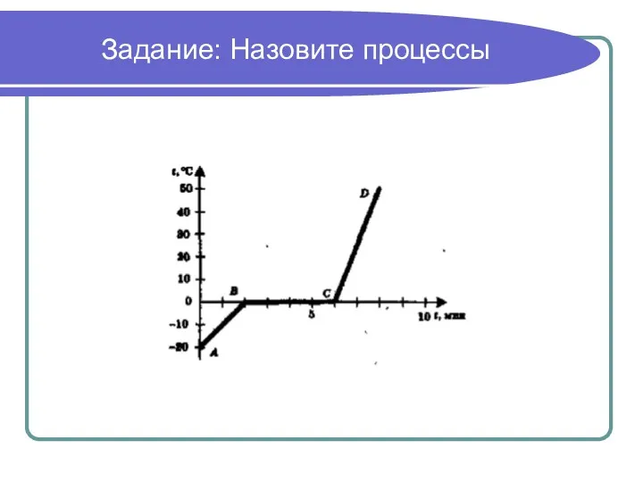 Задание: Назовите процессы