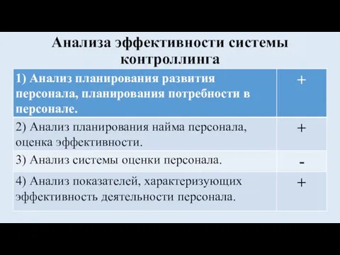 Анализа эффективности системы контроллинга