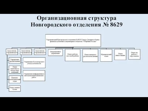 Организационная структура Новгородского отделения № 8629