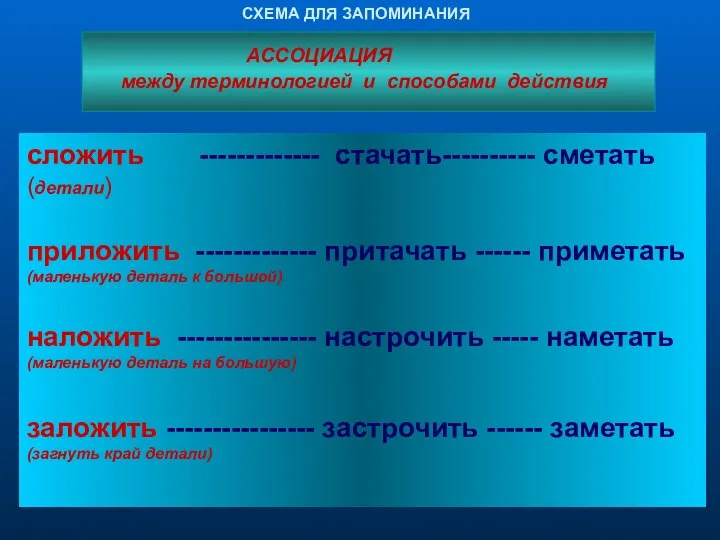 СХЕМА ДЛЯ ЗАПОМИНАНИЯ АССОЦИАЦИЯ между терминологией и способами действия сложить ------------- стачать---------- сметать