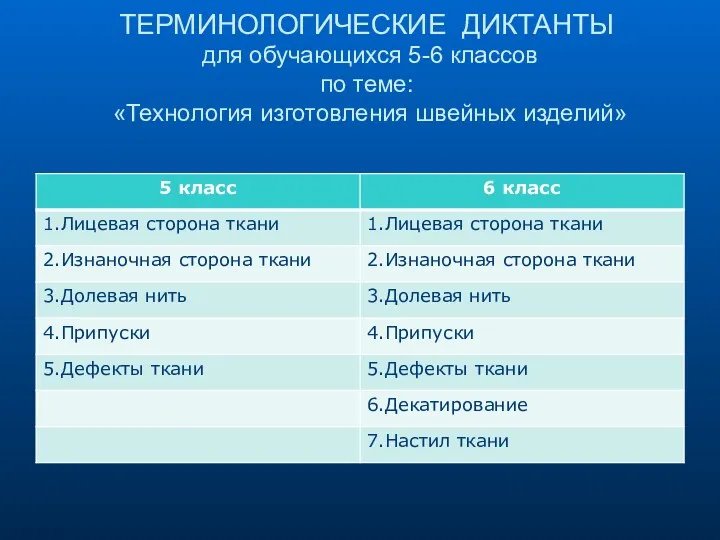 ТЕРМИНОЛОГИЧЕСКИЕ ДИКТАНТЫ для обучающихся 5-6 классов по теме: «Технология изготовления швейных изделий»