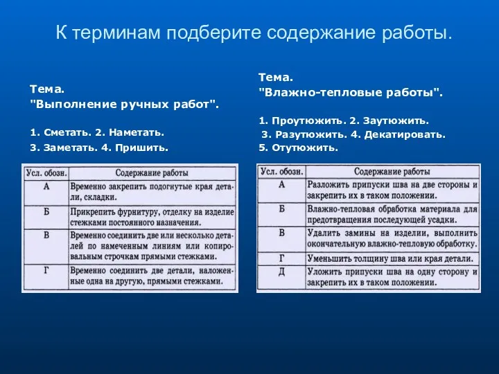 К терминам подберите содержание работы. Тема. "Выполнение ручных работ". 1.