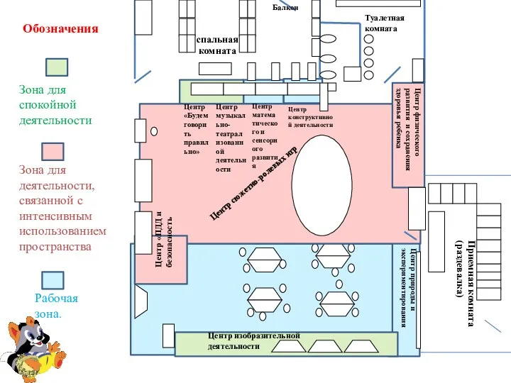 Приемная комната(раздевалка) Центр природы и экспериментирования Центр сюжетно-ролевых игр Центр физического развития и