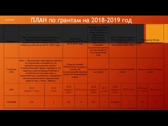 ПЛАН по грантам на 2018-2019 год 14.02.2019