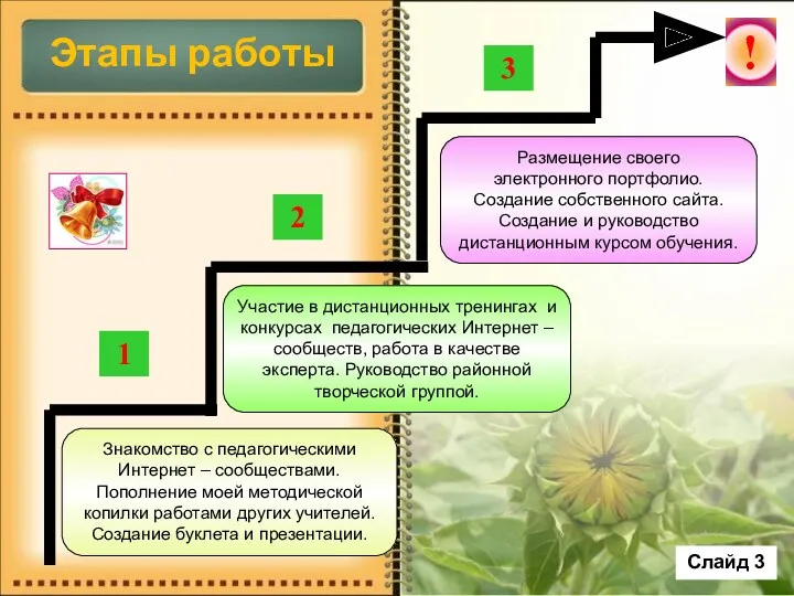 Слайд 3 Этапы работы ! Знакомство с педагогическими Интернет –