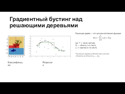 Градиентный бустинг над решающими деревьями Классификация Регрессия