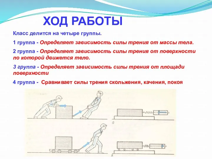 ХОД РАБОТЫ Класс делится на четыре группы. 1 группа -