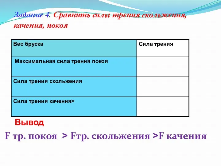 Задание 4. Сравнить силы трения скольжения, качения, покоя Вывод F