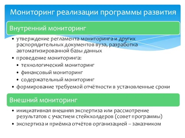 Мониторинг реализации программы развития