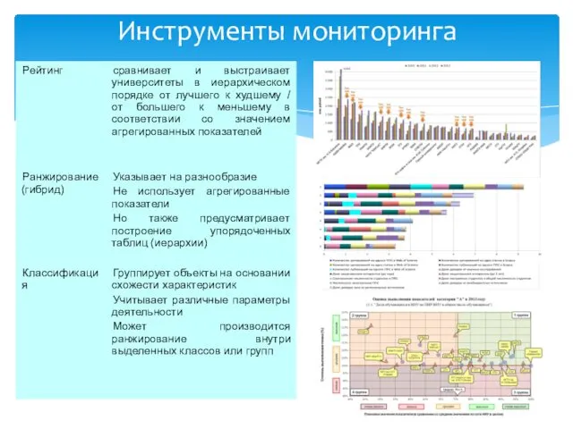 Инструменты мониторинга