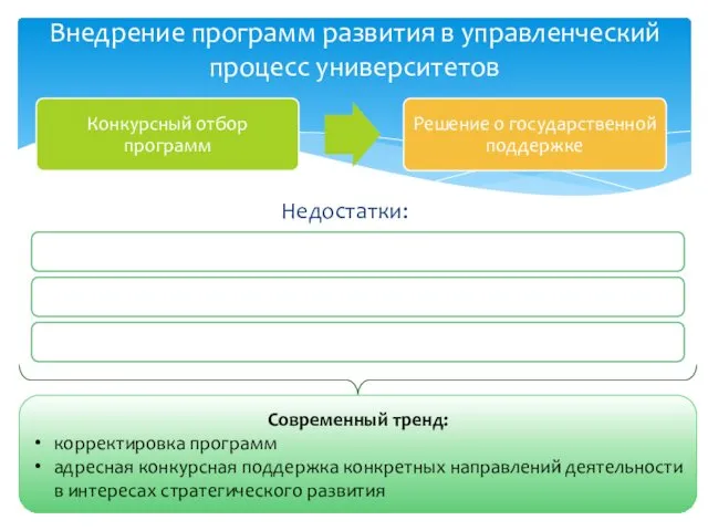 Недостатки: Внедрение программ развития в управленческий процесс университетов Современный тренд: