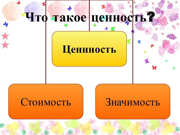 Что такое ценность?