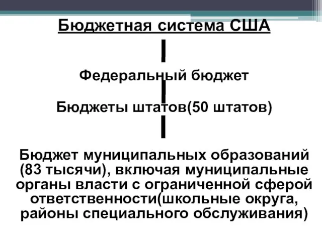 Бюджетная система США Федеральный бюджет Бюджеты штатов(50 штатов) Бюджет муниципальных