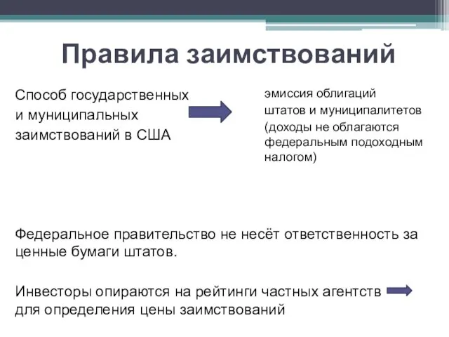 Правила заимствований Способ государственных и муниципальных заимствований в США Федеральное