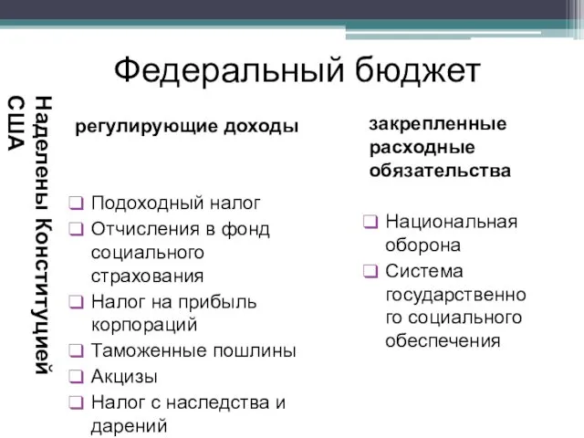 Федеральный бюджет регулирующие доходы Подоходный налог Отчисления в фонд социального