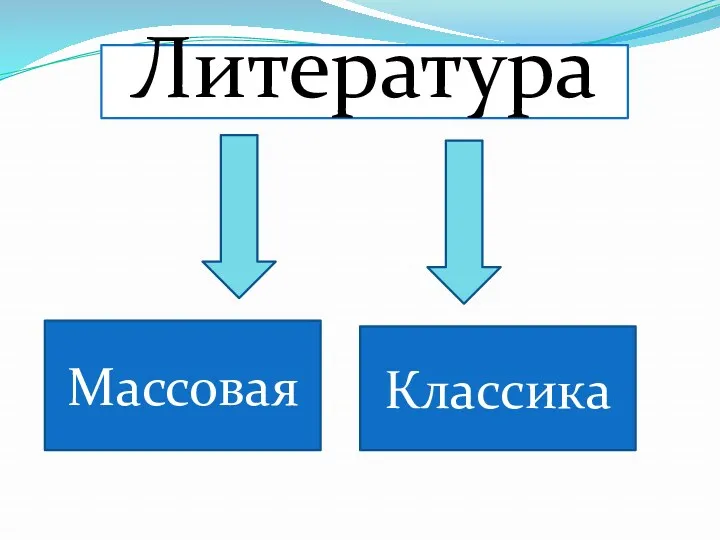 Литература Массовая Классика