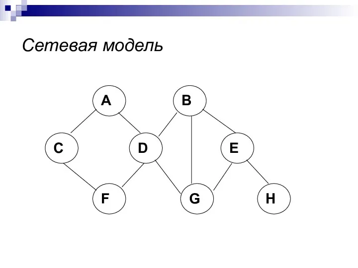 Сетевая модель