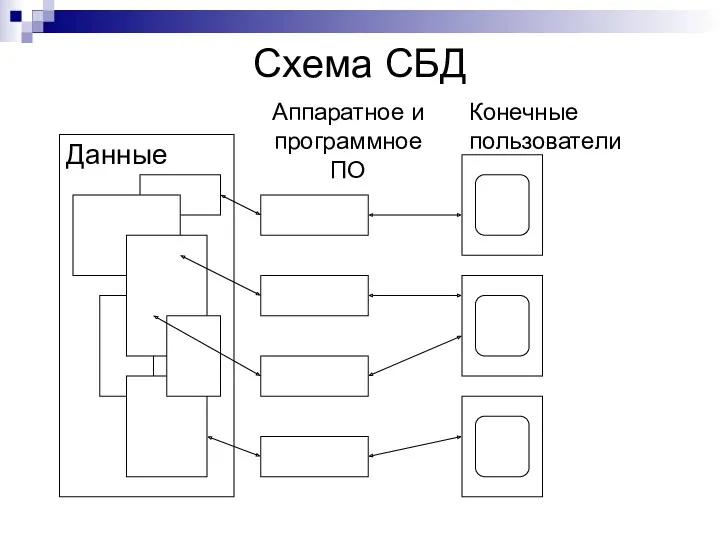 Схема СБД